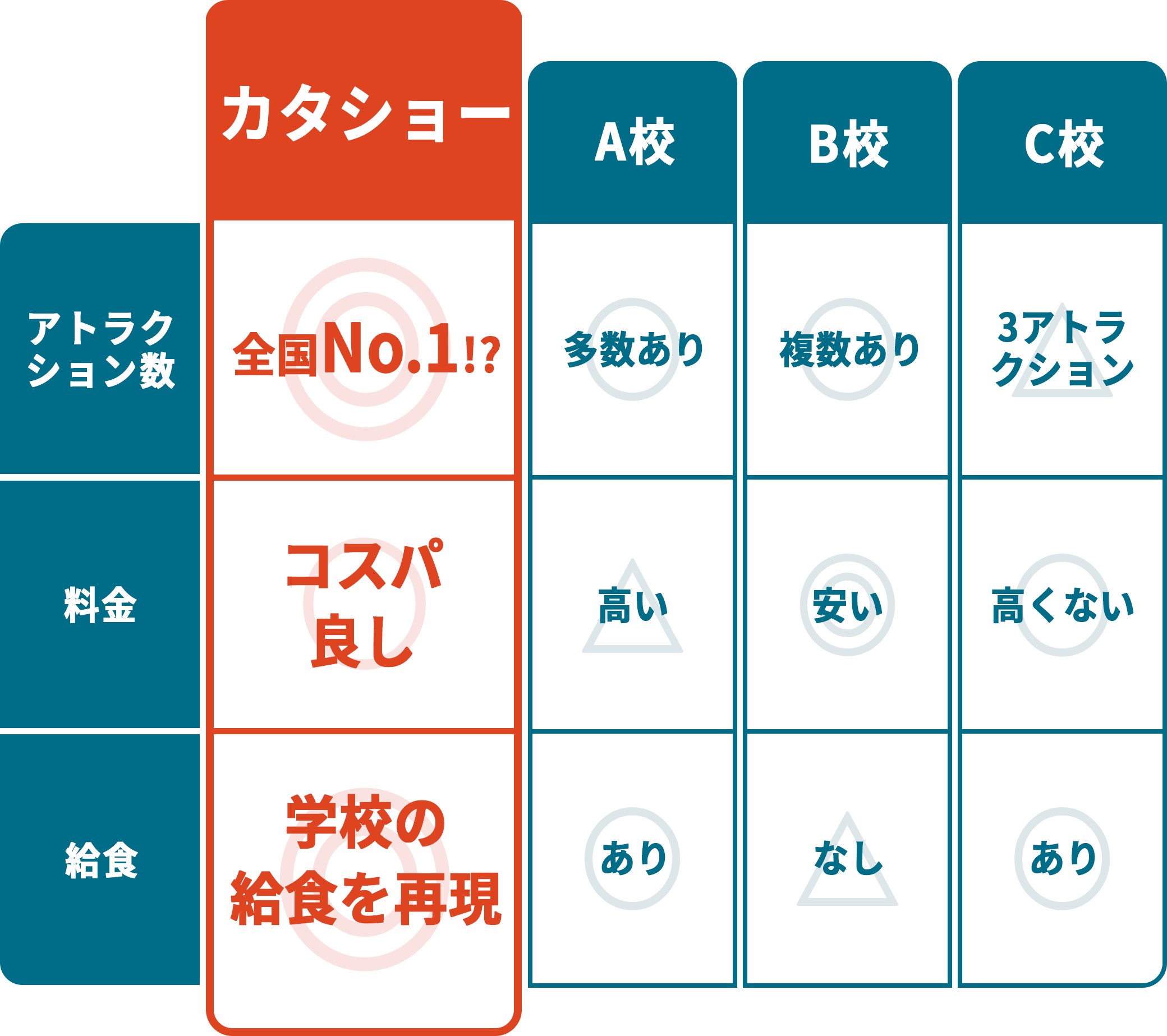 全国にある廃校宿泊との違い
